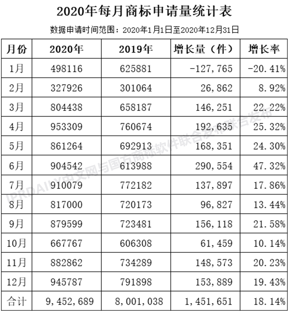 2020年度全國(guó)商標(biāo)代理機(jī)構(gòu)申請(qǐng)量排行榜（TOP100）