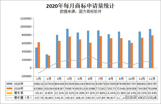 2020年度全國商標代理機構(gòu)申請量排行榜（TOP100）