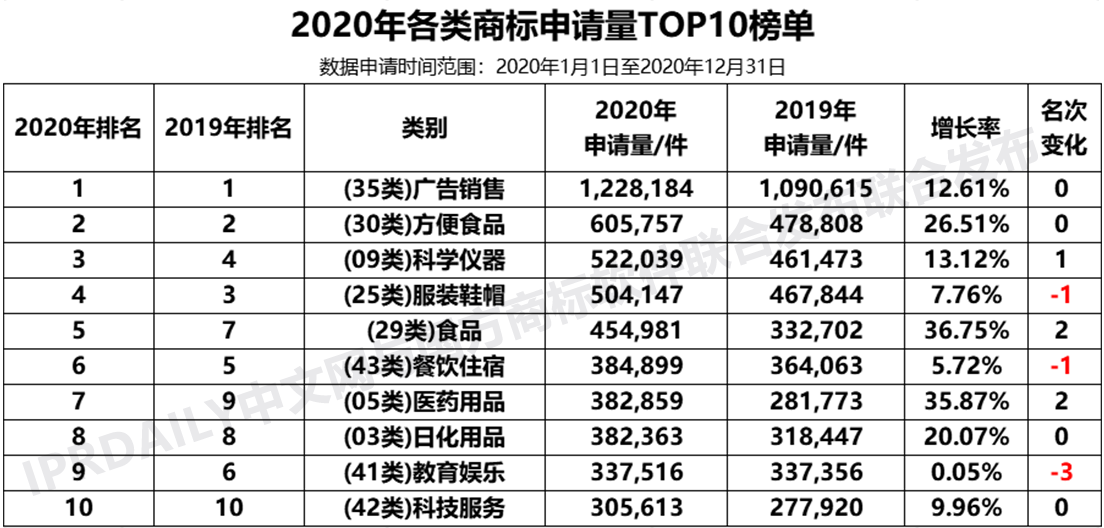 2020年度全國商標代理機構(gòu)申請量排行榜（TOP100）