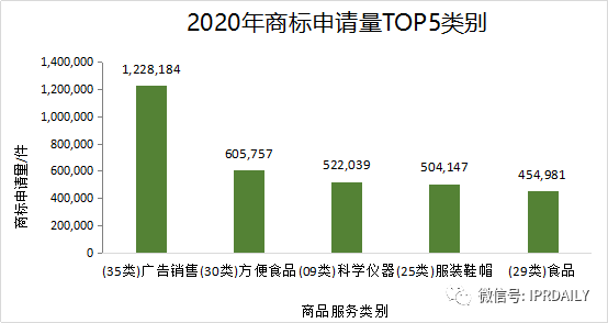 2020年度全國(guó)商標(biāo)代理機(jī)構(gòu)申請(qǐng)量排行榜（TOP100）