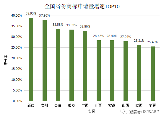 2020年度全國商標代理機構(gòu)申請量排行榜（TOP100）