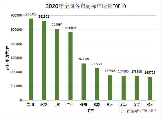 2020年度全國商標代理機構(gòu)申請量排行榜（TOP100）