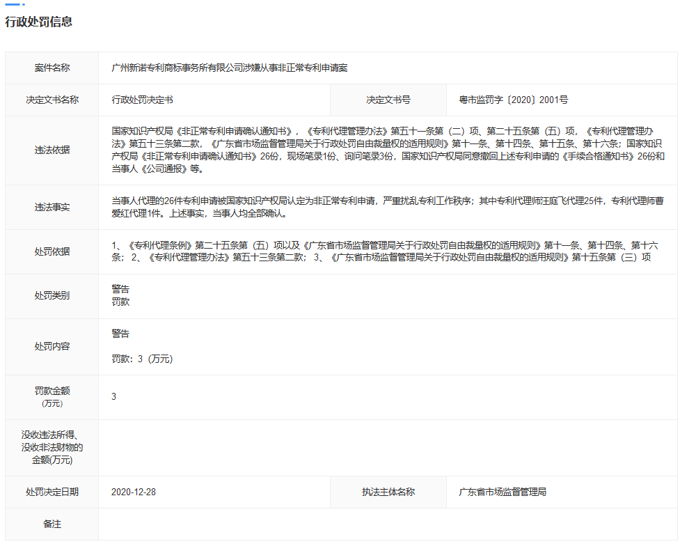 最新！廣東4家機構因擅自開展專利代理業(yè)務、從事非正常專利申請被罰