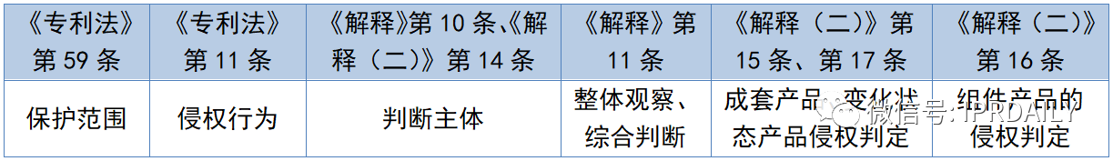 淺談局部外觀設(shè)計(jì)制度下的專利侵權(quán)判定