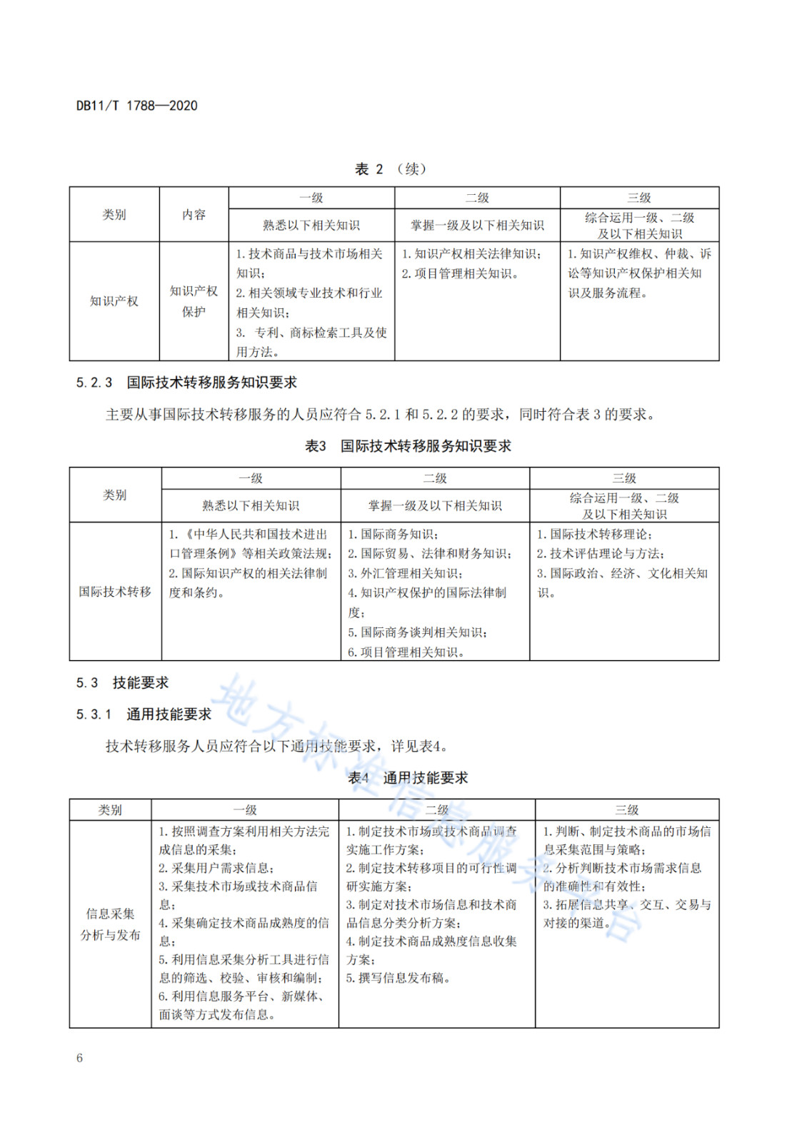 北京發(fā)布全國首個(gè)技術(shù)轉(zhuǎn)移服務(wù)人員能力建設(shè)地方標(biāo)準(zhǔn)?。ǜ剑喝模? title=