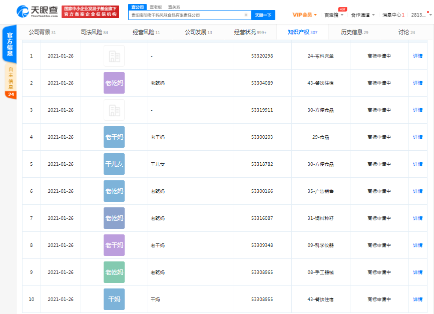 #晨報#21家企業(yè)申請過五福相關商標，申請時間較集中在五?；顒由暇€第一年；三星電子被訴物聯(lián)網(wǎng)領域專利侵權