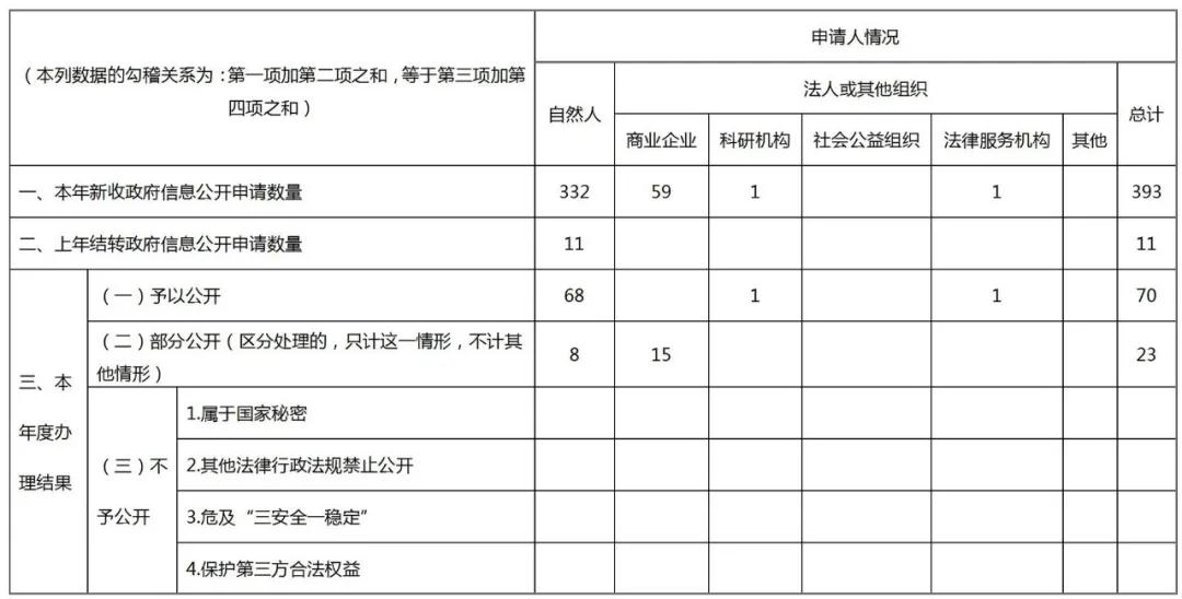 國家知識產(chǎn)權(quán)局2020年政府信息公開工作年度報告