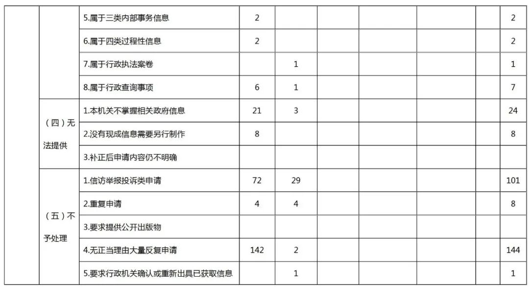 國家知識產(chǎn)權(quán)局2020年政府信息公開工作年度報告