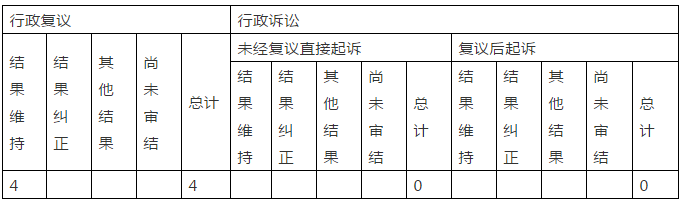 國家知識產(chǎn)權(quán)局2020年政府信息公開工作年度報告