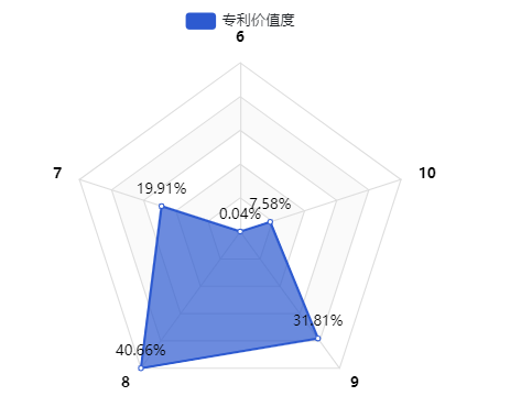 2020年中國企業(yè)發(fā)明授權(quán)專利排行榜（TOP100）