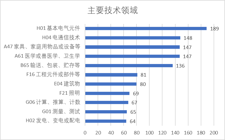 2020年中國專利無效決定統(tǒng)計分析