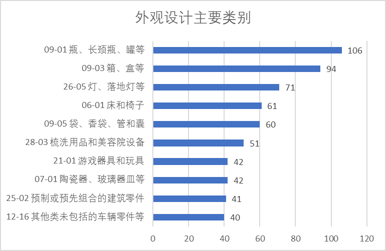 2020年中國專利無效決定統(tǒng)計分析