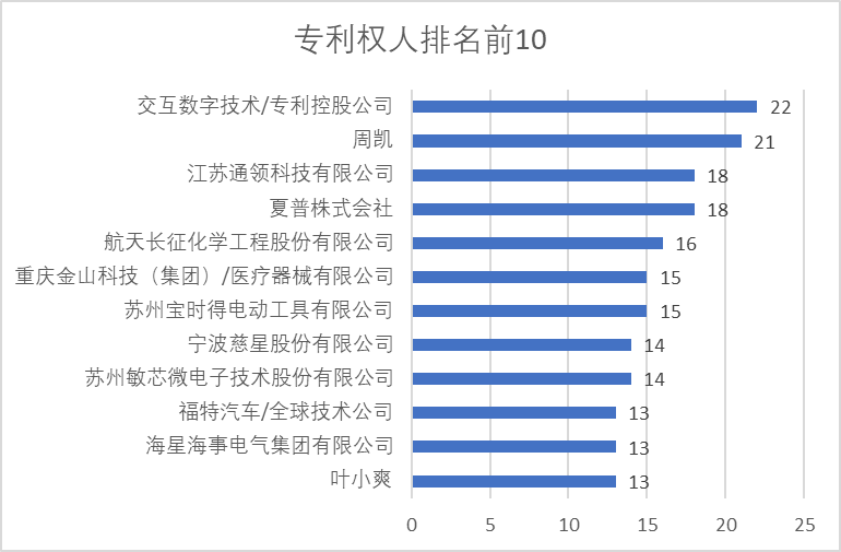 2020年中國專利無效決定統(tǒng)計分析