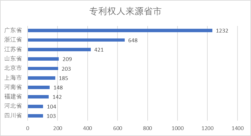 2020年中國專利無效決定統(tǒng)計分析