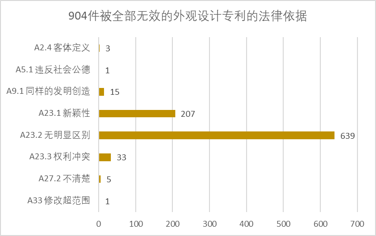 2020年中國專利無效決定統(tǒng)計分析