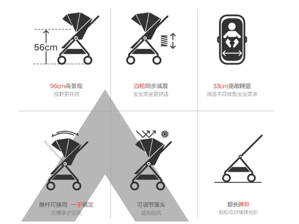 榮獲中國外觀設(shè)計(jì)金獎(jiǎng)，實(shí)現(xiàn)“全滿貫”本貫的兒童推車