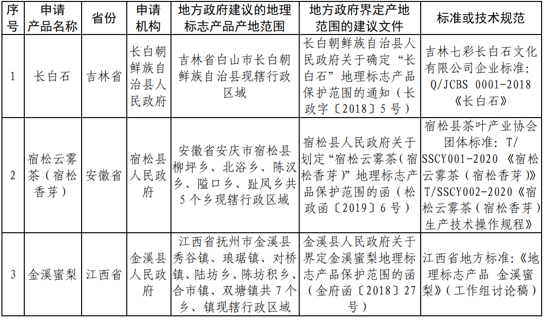 #晨報#美國將放寬專利律師考試資格標(biāo)準(zhǔn)以解決性別差異問題；百度公開“反作弊”相關(guān)專利，可及時發(fā)現(xiàn)作弊用戶的異常情況