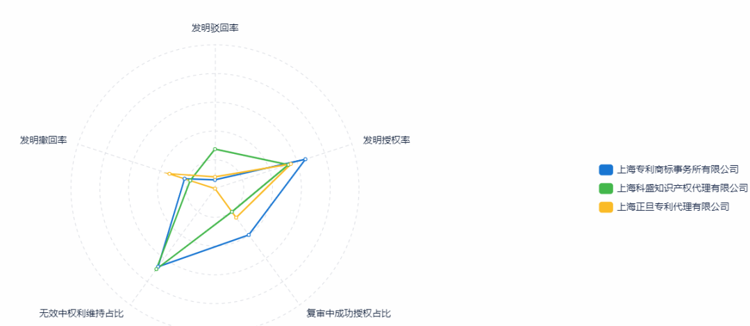 如何提升專利申請(qǐng)質(zhì)量？用超3000家專利代理機(jī)構(gòu)的大數(shù)據(jù)告訴你