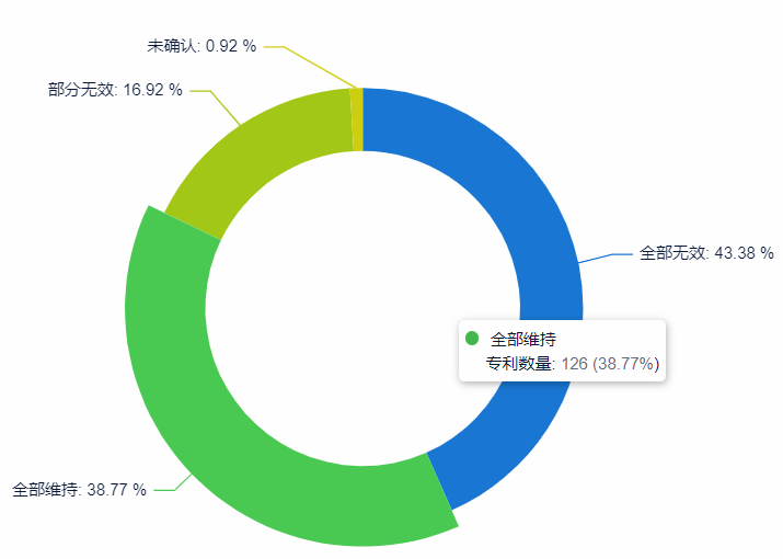 如何提升專利申請(qǐng)質(zhì)量？用超3000家專利代理機(jī)構(gòu)的大數(shù)據(jù)告訴你