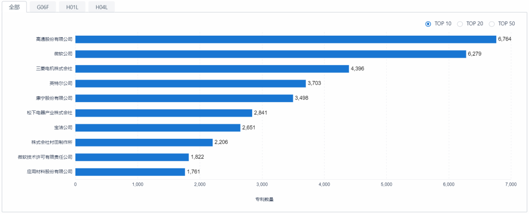 如何提升專利申請質量？用超3000家專利代理機構的大數(shù)據(jù)告訴你