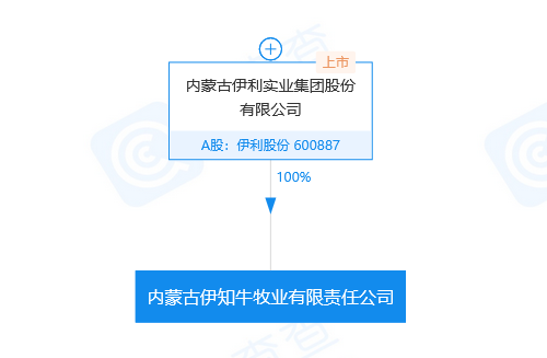 牛年商標(biāo)牛牪犇了！多家公司申請注冊“?！鄙虡?biāo)