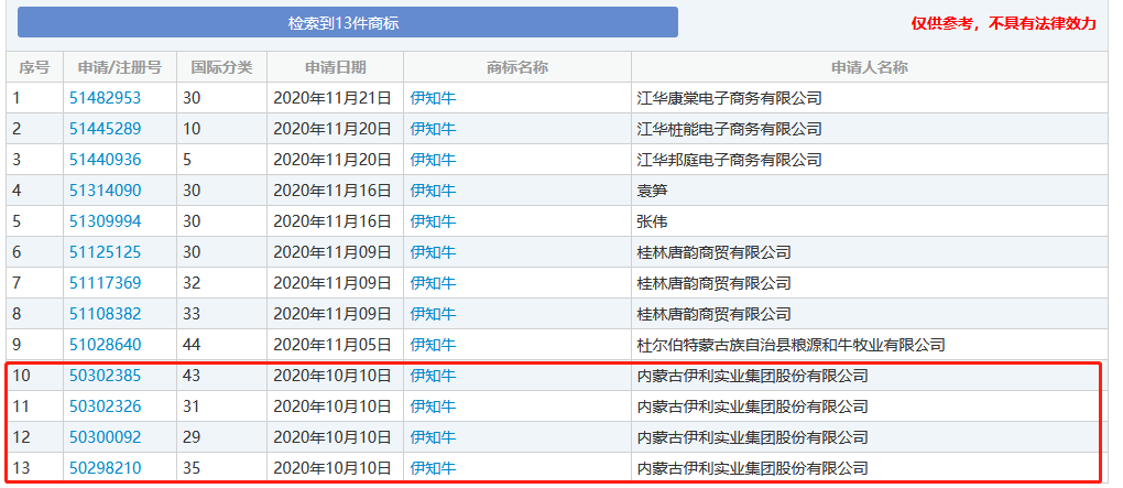 牛年商標(biāo)牛牪犇了！多家公司申請注冊“?！鄙虡?biāo)