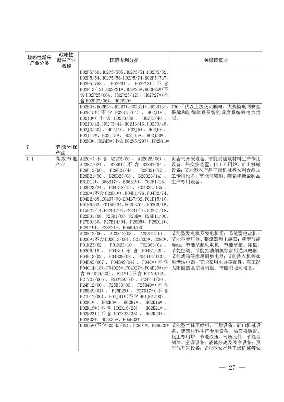 戰(zhàn)略性新興產(chǎn)業(yè)分類(lèi)與國(guó)際專(zhuān)利分類(lèi)參照關(guān)系表（2021）（試行）全文發(fā)布！