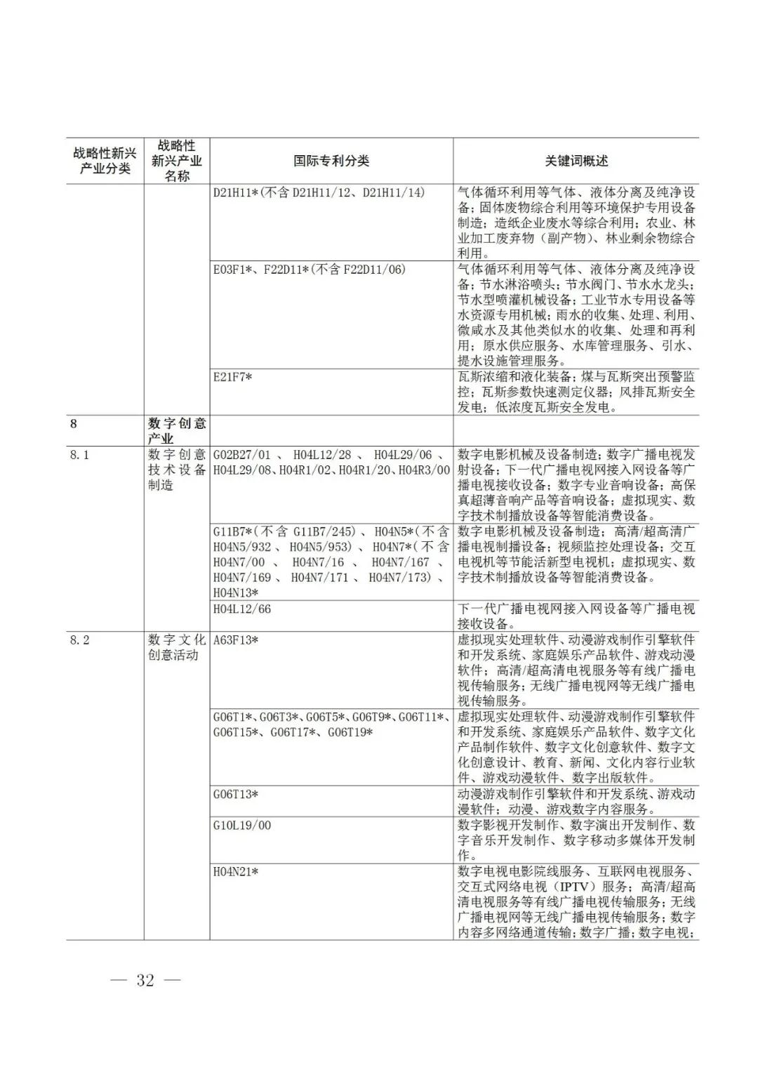 戰(zhàn)略性新興產(chǎn)業(yè)分類(lèi)與國(guó)際專(zhuān)利分類(lèi)參照關(guān)系表（2021）（試行）全文發(fā)布！