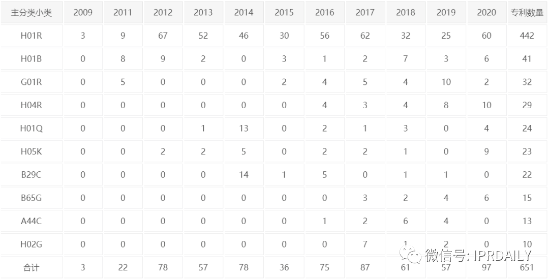 立訊精密美國(guó)337調(diào)查事件分析