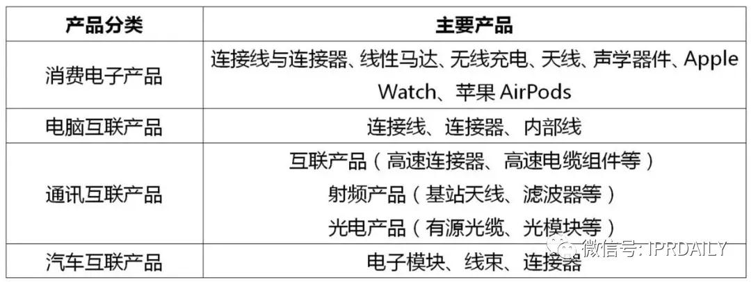 立訊精密美國(guó)337調(diào)查事件分析