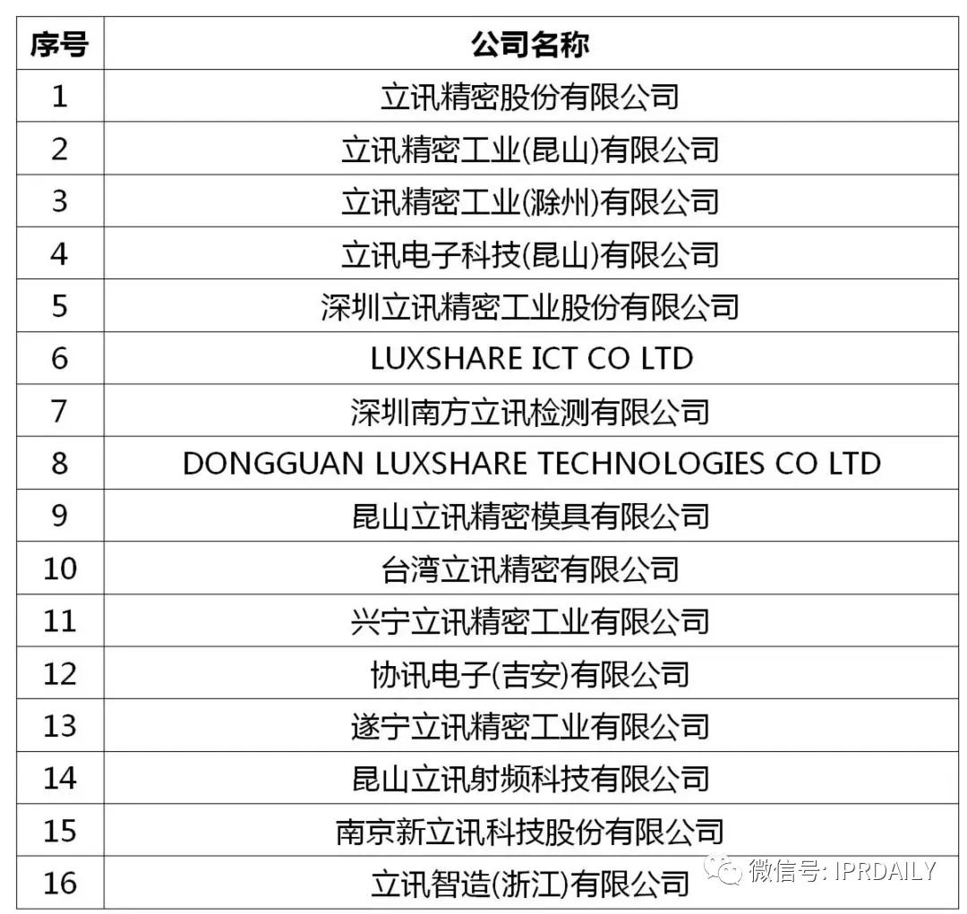 立訊精密美國(guó)337調(diào)查事件分析