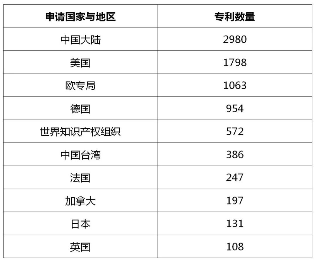 立訊精密美國(guó)337調(diào)查事件分析