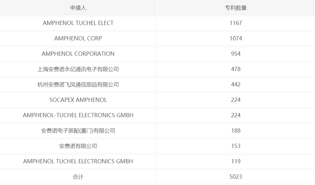 立訊精密美國(guó)337調(diào)查事件分析