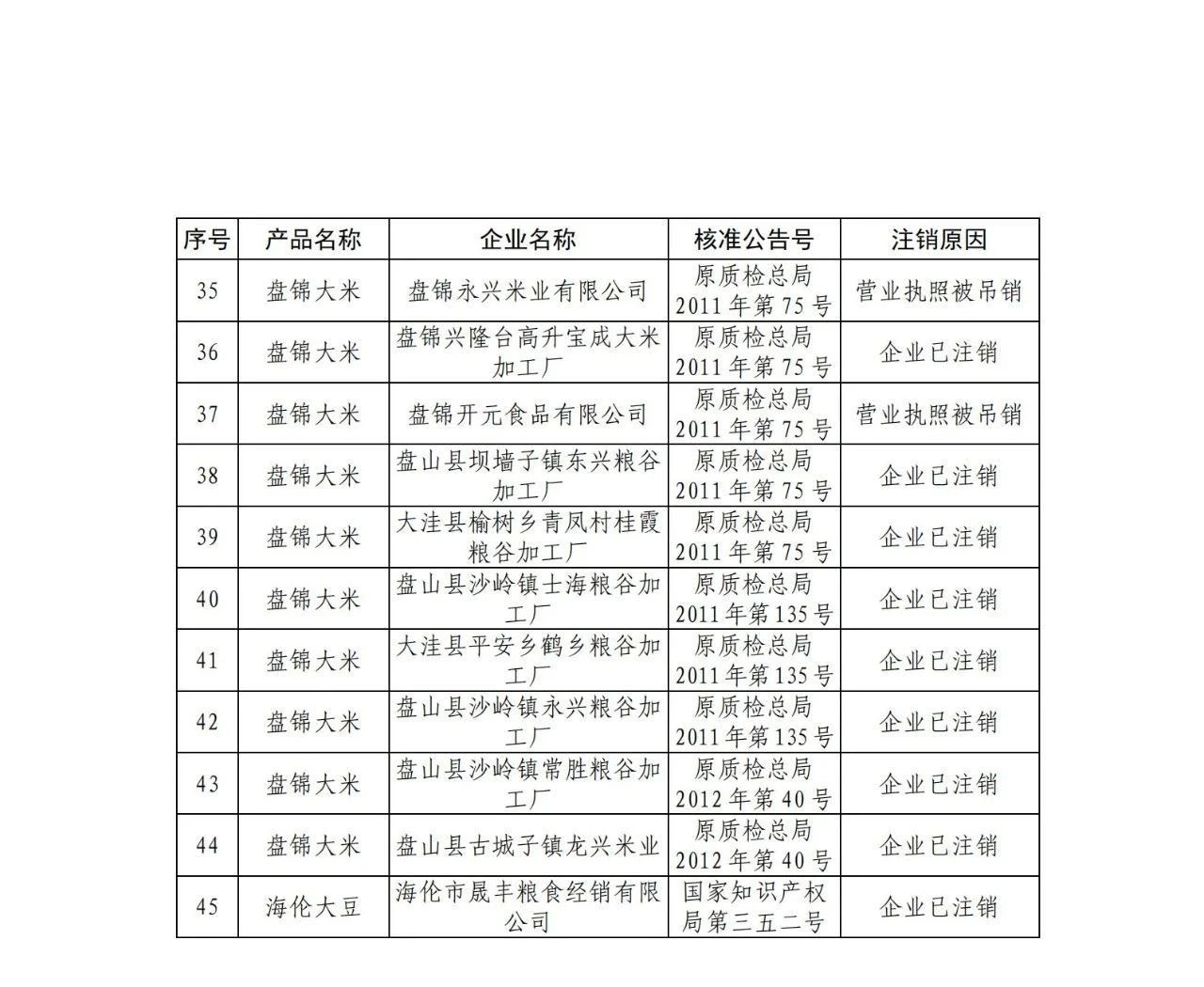 #晨報#“你好，李煥英”全部45類商標(biāo)被申請注冊中；韓國知識產(chǎn)權(quán)局推出打擊網(wǎng)絡(luò)假冒的措施