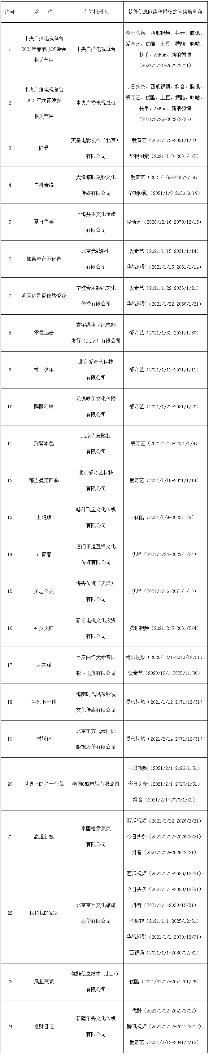 #晨報#中央再提“加強知識產(chǎn)權(quán)保護(hù)”；美國ITC發(fā)布對假睫毛產(chǎn)品及其組件的337部分終裁