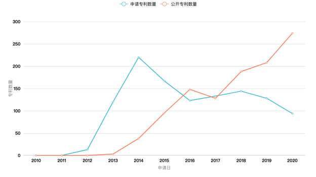 Clubhouse背后：實時音視頻通信廠商專利初探