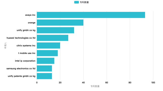 Clubhouse背后：實時音視頻通信廠商專利初探