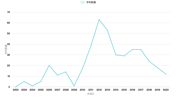 Clubhouse背后：實時音視頻通信廠商專利初探