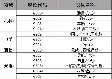 聘！審協(xié)廣東中心2021年度專利審查員補(bǔ)充招聘進(jìn)行中！