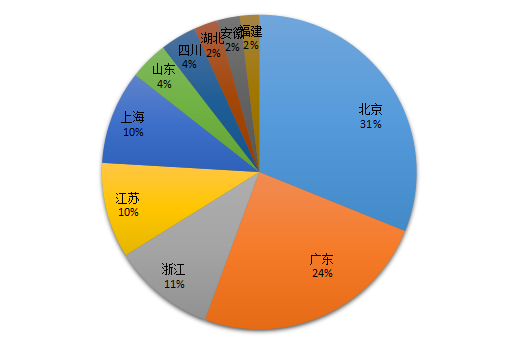 人工智能產(chǎn)業(yè)中不可忽略的技術(shù)領(lǐng)域之知識(shí)圖譜