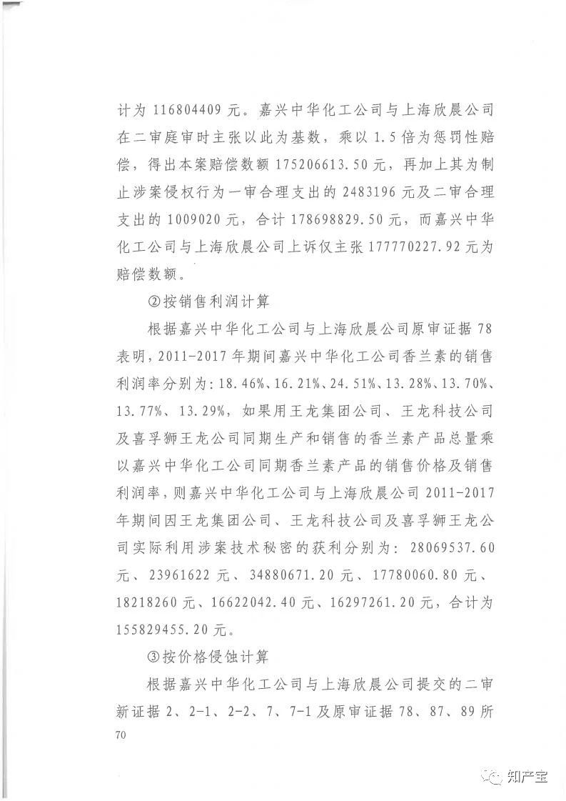 判決書全文 | 史上最高！判賠1.59億，最高法宣判一起技術(shù)秘密侵權(quán)上訴案