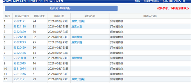 #晨報#美國ITC正式對機器人地面清潔設備及其組件啟動337調(diào)查；河南博物館申請注冊“唐宮夜宴”商標