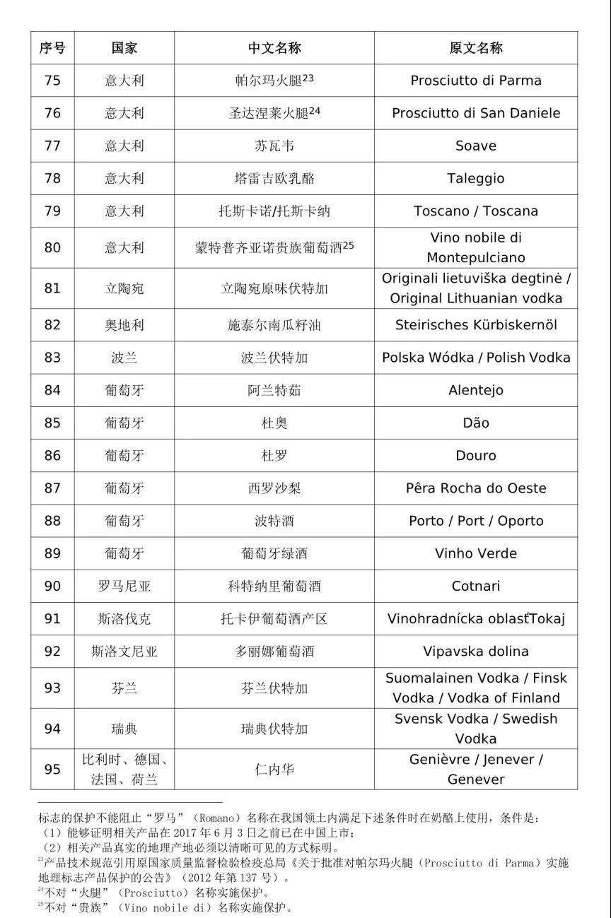 #晨報#國家知識產權局：中歐地理標志協定第一批清單產品保護生效；“十三五”我國專利質押融資金額達4705億元