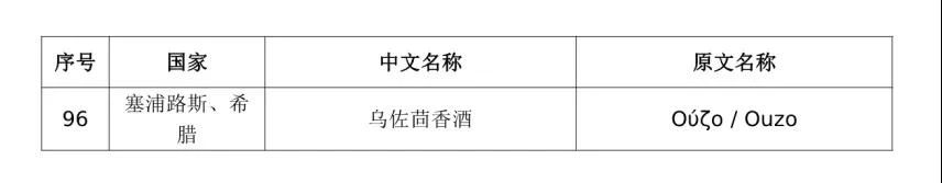 #晨報#國家知識產權局：中歐地理標志協定第一批清單產品保護生效；“十三五”我國專利質押融資金額達4705億元