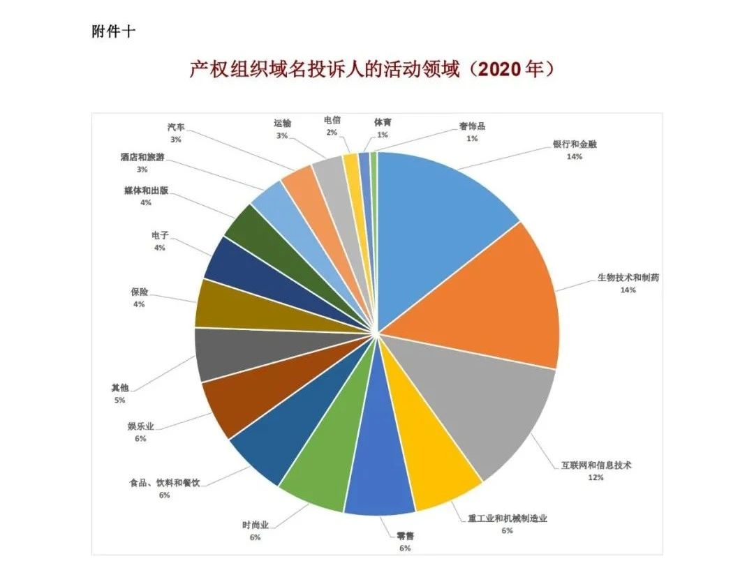 WIPO最新數(shù)據(jù)發(fā)布：2020年中國(guó)全球?qū)＠暾?qǐng)量繼續(xù)領(lǐng)跑全球