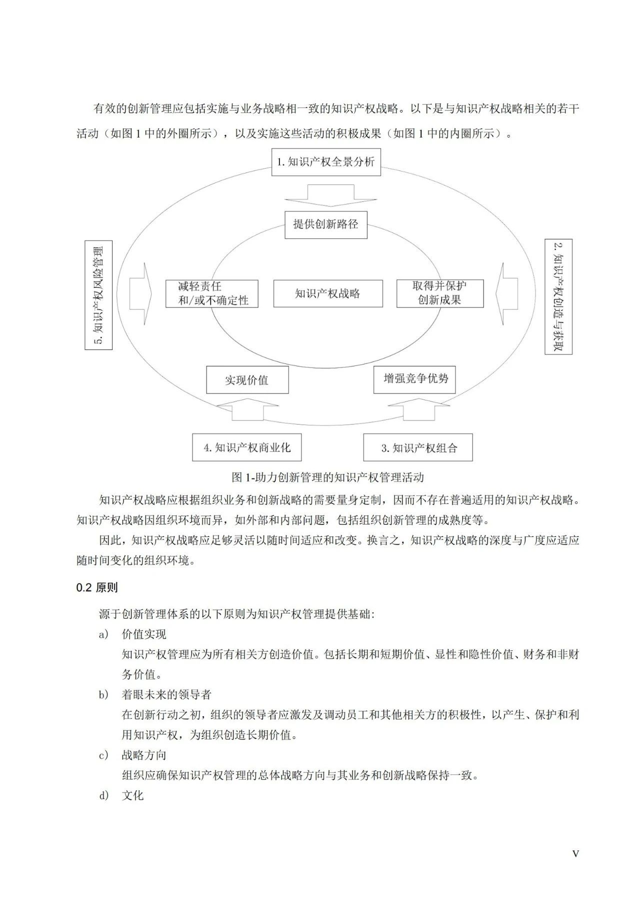 國家標準《創(chuàng)新管理知識產(chǎn)權管理指南 （征求意見稿）》全文公布