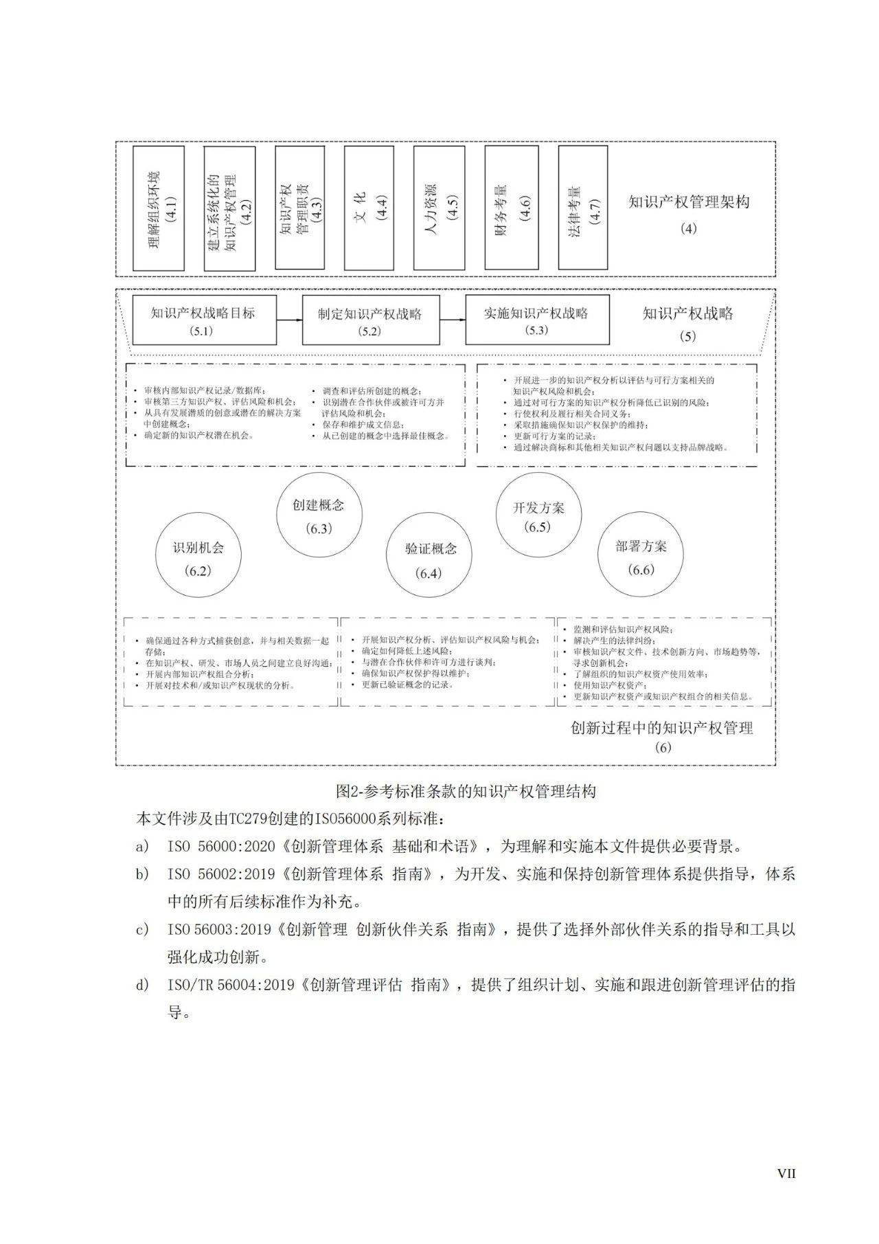 國家標(biāo)準(zhǔn)《創(chuàng)新管理知識(shí)產(chǎn)權(quán)管理指南 （征求意見稿）》全文公布