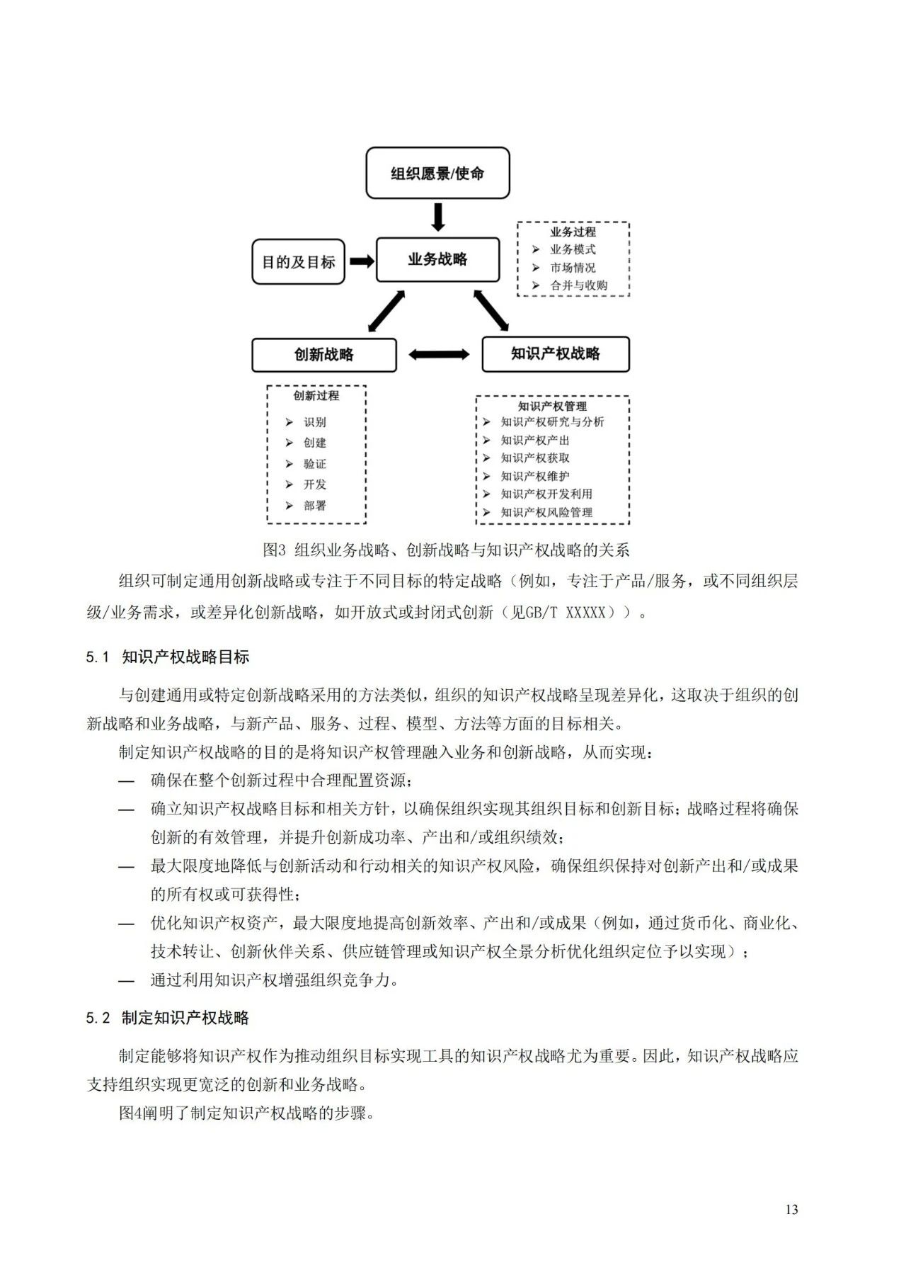 國家標(biāo)準(zhǔn)《創(chuàng)新管理知識(shí)產(chǎn)權(quán)管理指南 （征求意見稿）》全文公布