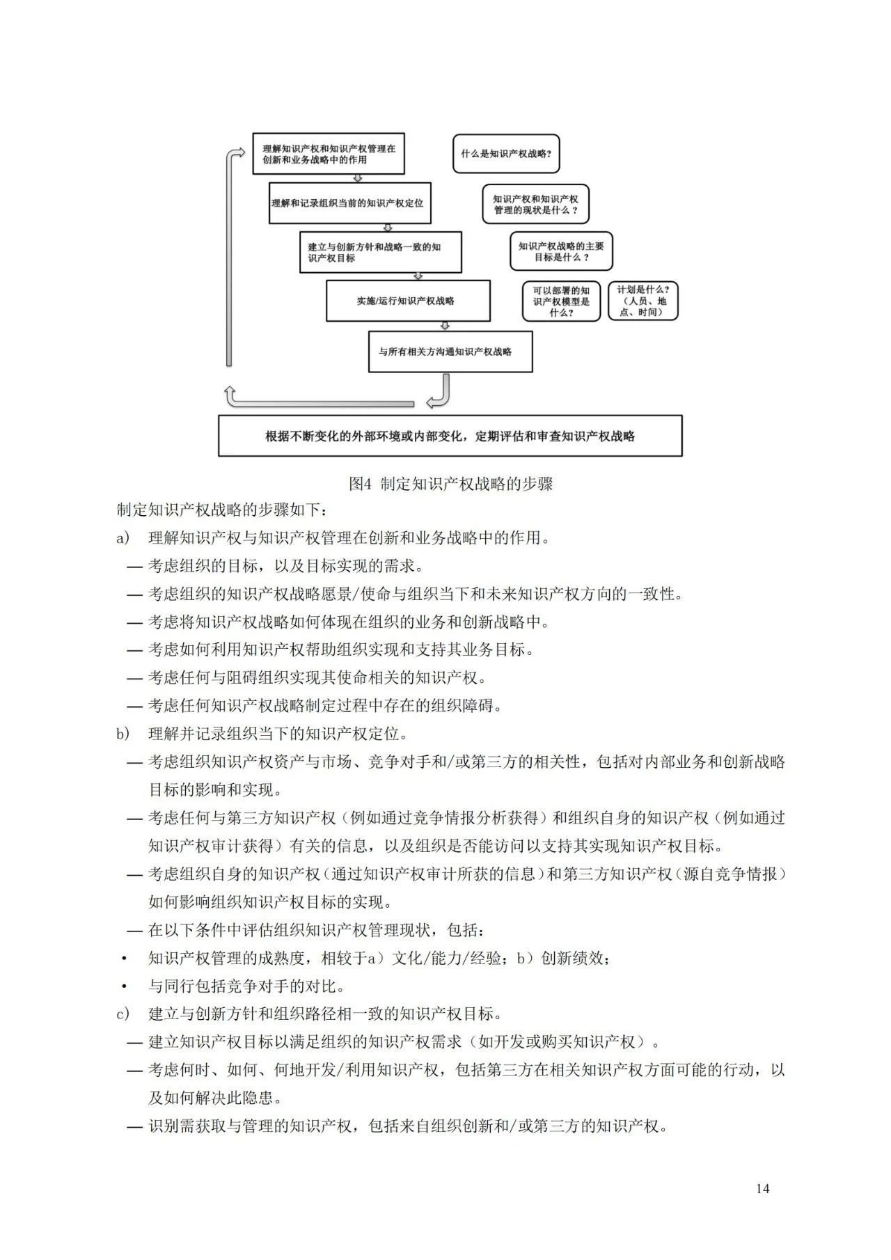 國家標準《創(chuàng)新管理知識產(chǎn)權管理指南 （征求意見稿）》全文公布