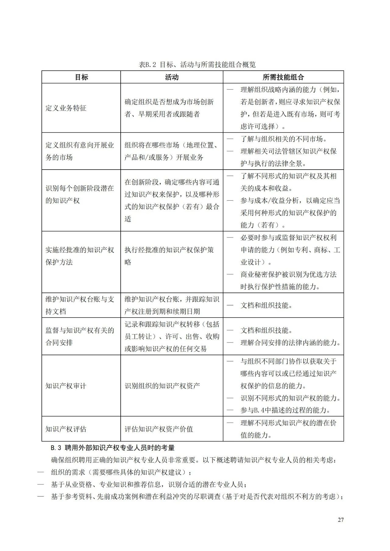 國家標準《創(chuàng)新管理知識產(chǎn)權管理指南 （征求意見稿）》全文公布